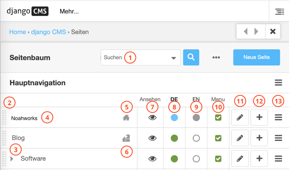 Screenshot der beispielhaften Ansicht der Seitenbaumstruktur.