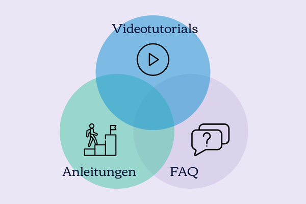 Titelbild für Beitrag: 3 Wissensformate, die dir beim Einstieg in neue Software helfen