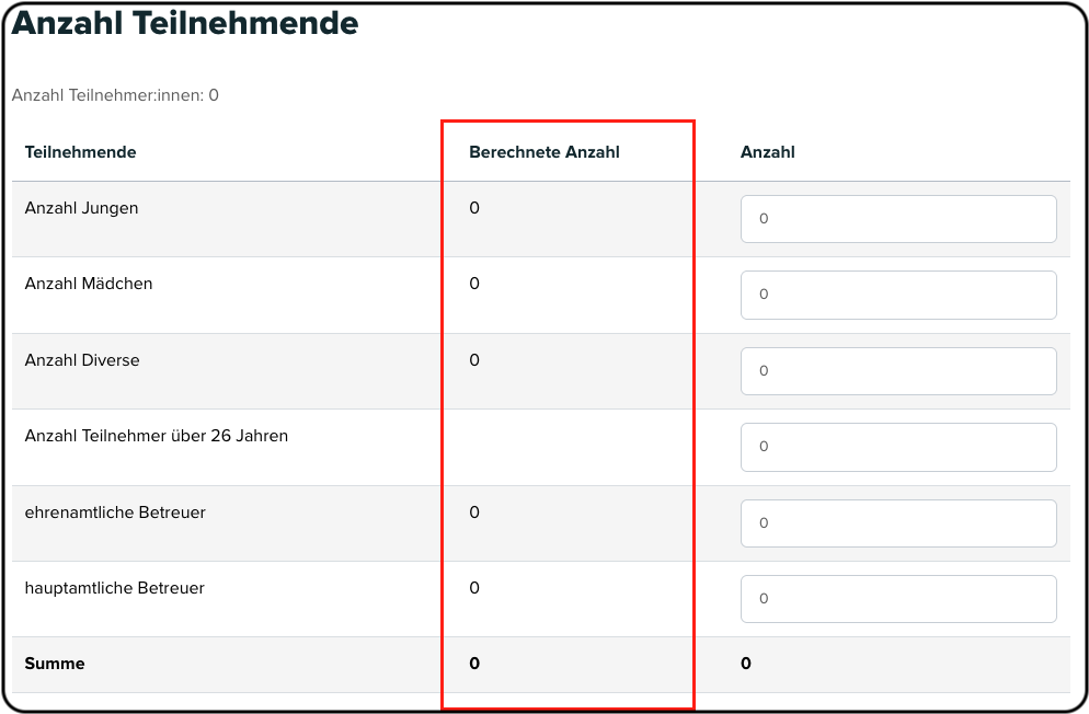 screenshot einer beispielhaften Online-Abrechnung im Abschnitt der berechneten Teilnehmer.