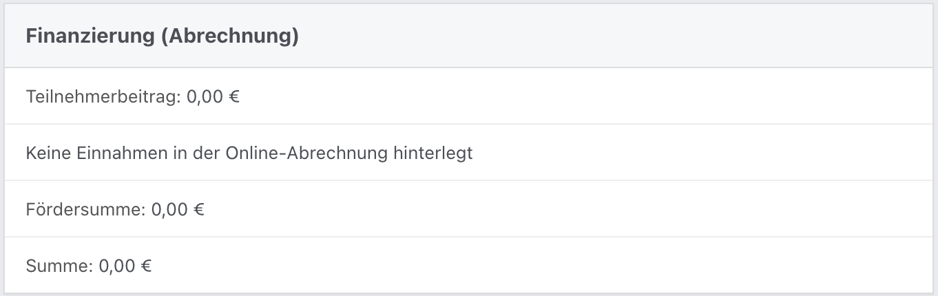 Finanzierungsübersicht der Abrechnung mit Teilnehmerbeitrag, Fördersumme, Gesamtsumme und dem Hinweis auf hinterlegte Einnahmen.