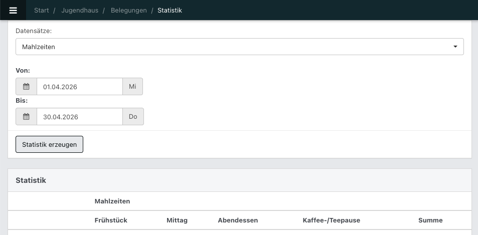 Screenshot aus der Software: Mahlzeitenstatistik einer Belegung.