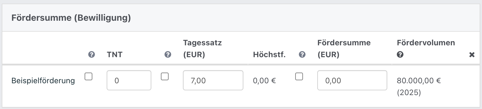 Tabelle zur Fördersumme mit Spalten für Förderart, Teilnehmeranzahl, Tagessatz, Höchstfördersatz, Fördersumme und Fördervolumen.“