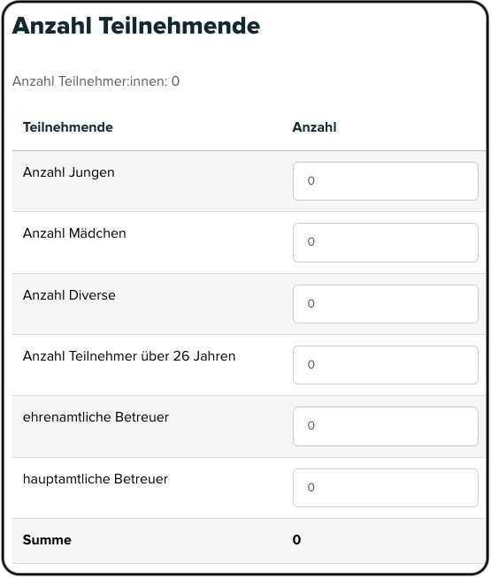 Screenshot einer beispielhaften Online-Abrechnung ohne Abschnitt der berechneten Teilnehmer.