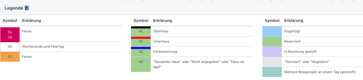 Screenshot der Schlafraumübersicht mit geöffneter Legende.
