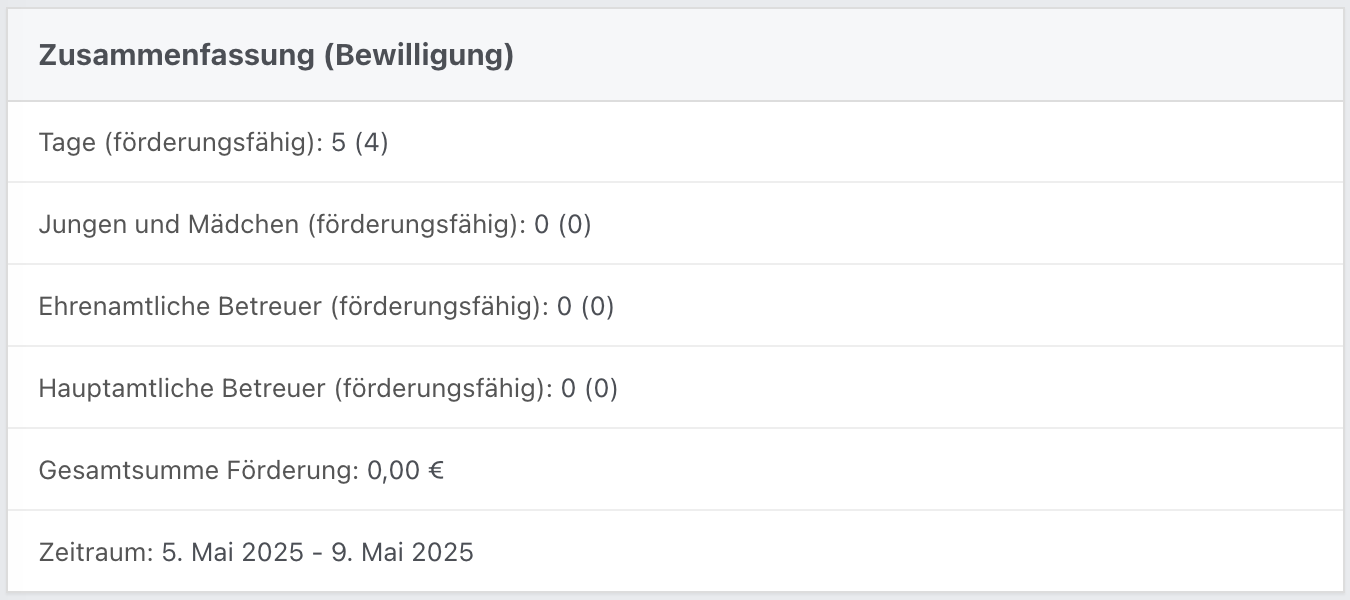 Zusammenfassung der bewilligten Förderung mit Angaben zu förderfähigen Tagen, Teilnehmenden, Betreuenden, Fördersumme und Zeitraum.